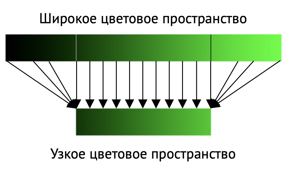 оранжевый фон